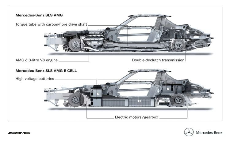 Mercedes-Benz SLS