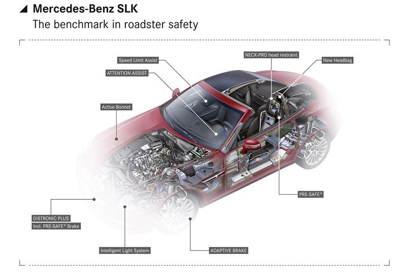 Mercedes-Benz SLK