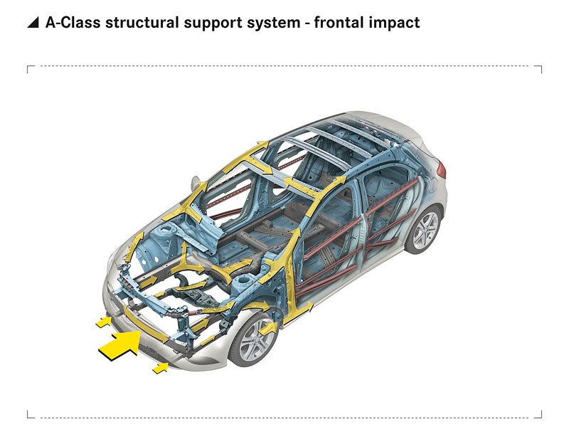 Mercedes-Benz A