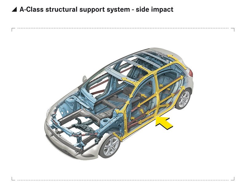 Mercedes-Benz A