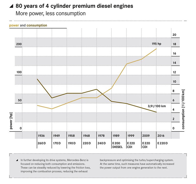 mercedesbenz novemodely technika diesely