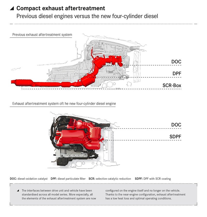 mercedesbenz novemodely technika diesely