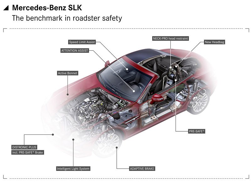 Mercedes-Benz SLK