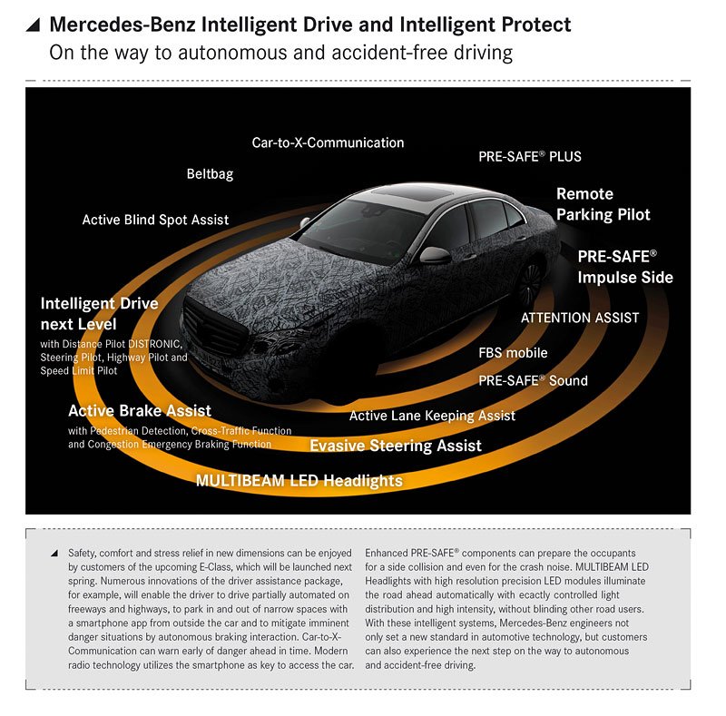 mercedesbenz novemodely video vyssistredni redakcnivideo