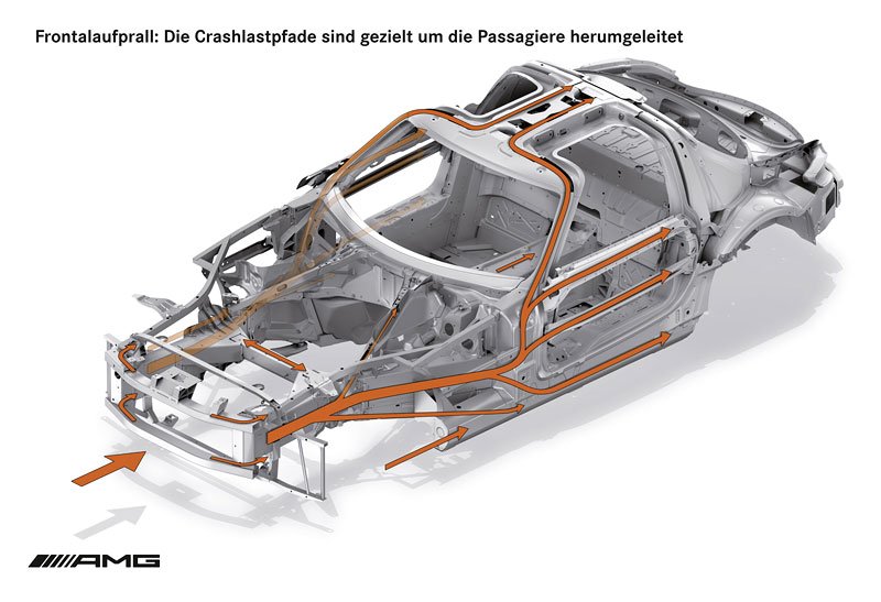 Mercedes-Benz SLS