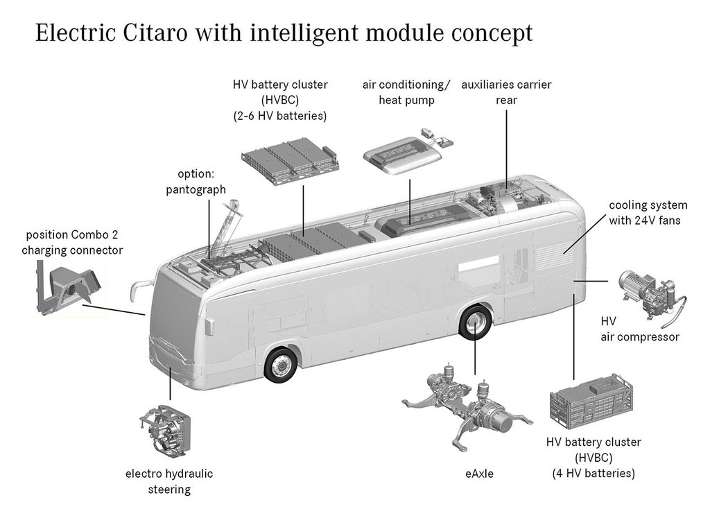 Mercedes-Benz Citaro electric