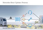 Mercedes-Benz Uptime: Upgrade