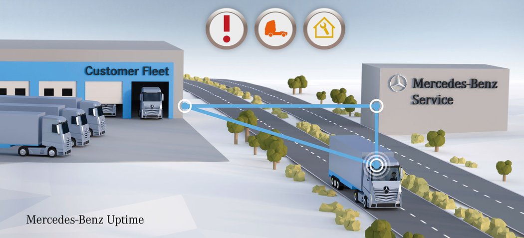 Data z vozidel se shromažďují v servisním centru Mercedes-Benzu, který získává podrobné údaje o životnosti a spolehlivosti jednotlivých součástí, což využívá k velmi přesné predikci načasování pravidelných i mimořádných servisních úkonů