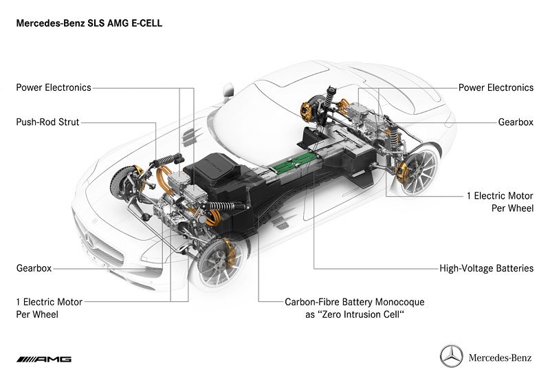 Mercedes-Benz SLS