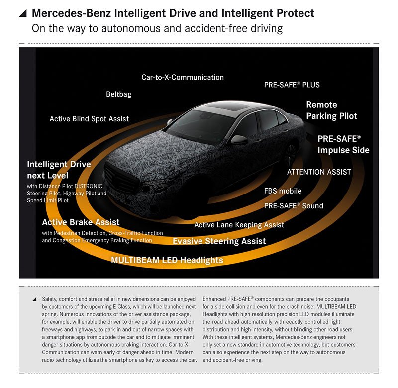 mercedesbenz technika