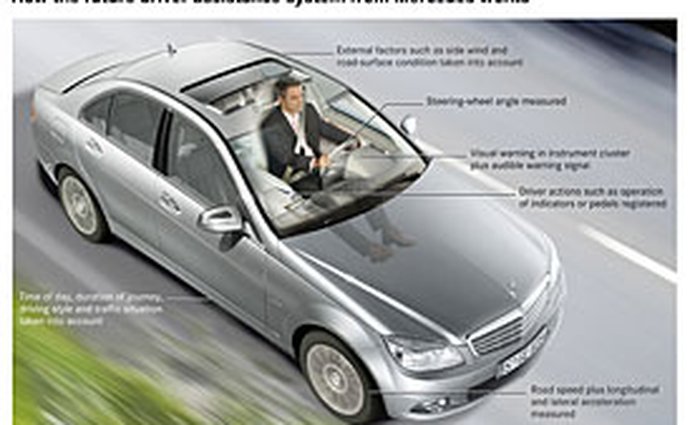 Mercedes-Benz Attention Assist: systém varování před únavou půjde do výroby v roce 2009