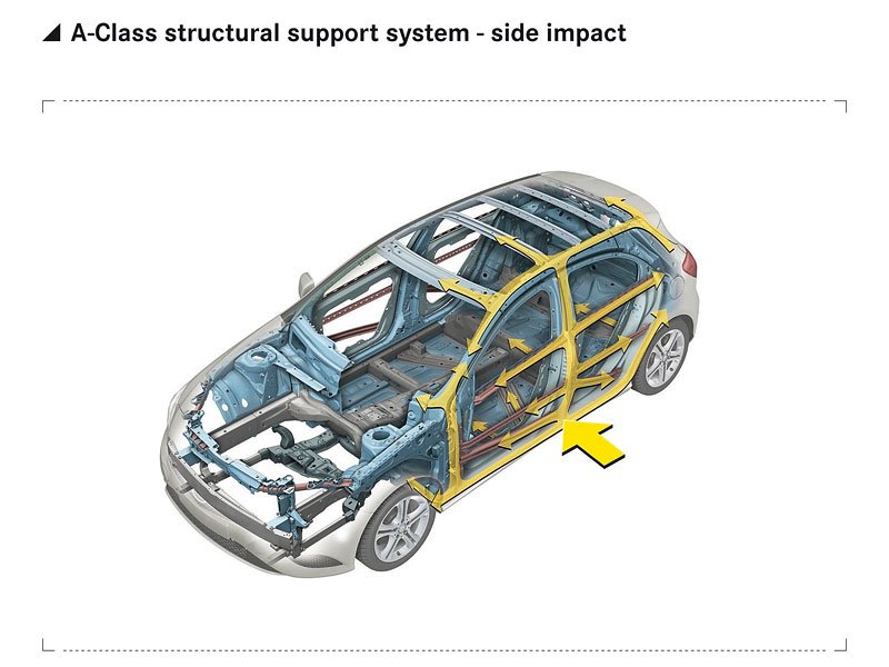 Mercedes-Benz A