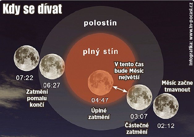 Kdy v pondělí sledovat oblohu a Měsíc