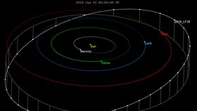 Znázornění dráhy meteoritu 2018 LF16