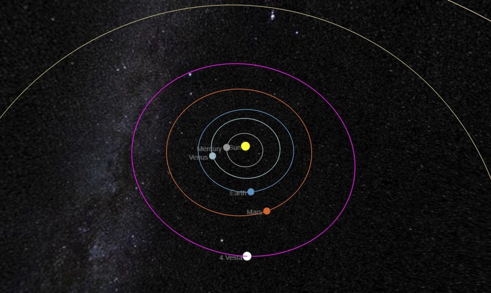 K Zemi míří asteroid Vesta velký jako deset Českých republik, bude pozorovatelný pouhým okem.