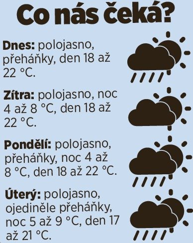 Meteorologové předpovídají: Podzim a zima budou mírné.