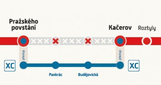 Schéma výluky mezi stanicemi Pražského povstání a Kačerov.