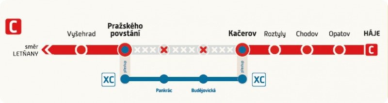 Schéma výluky mezi stanicemi Pražského povstání a Kačerov