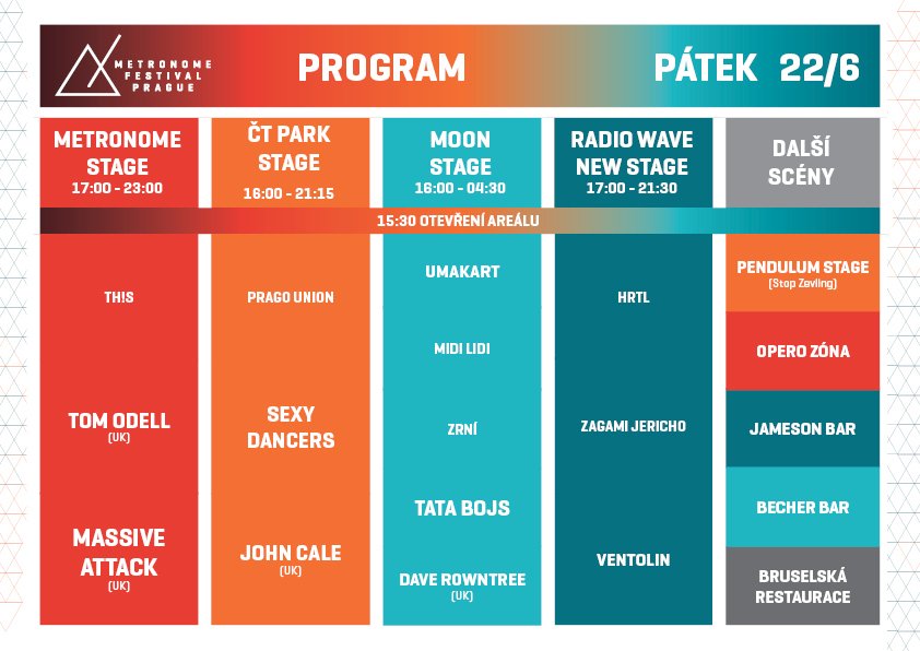 Program Metronome Festival Prague - pátek
