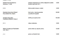 Michal Hašek (ČSSSD) exkluzivně poskytl Blesku seznam příspěvků na charitu z poslaneckého platu