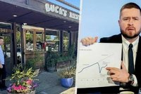 Guvernér ČNB Michl s Ladidou na pracovní cestě v USA: Luxus za půl milionu! Kdo to platil?