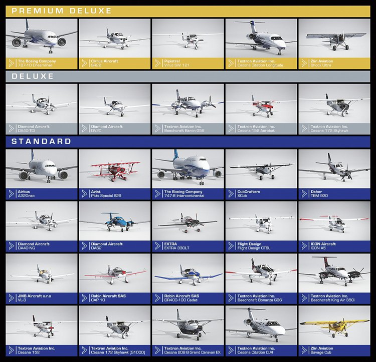 Základní verze hry nabízí 20 pilotovatelných letadel, edice Premium Deluxe až 30