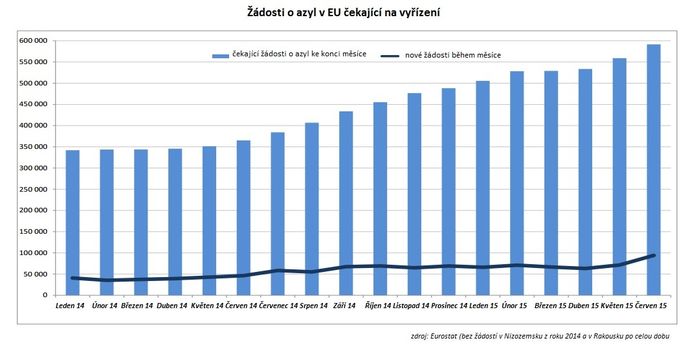 Čekající žádosti