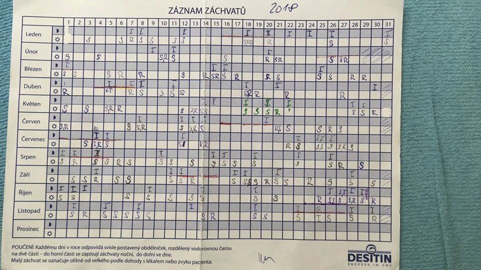 Tmavá místa označují noc, písmenka značí léky, které si Míša vzala při záchvatu.