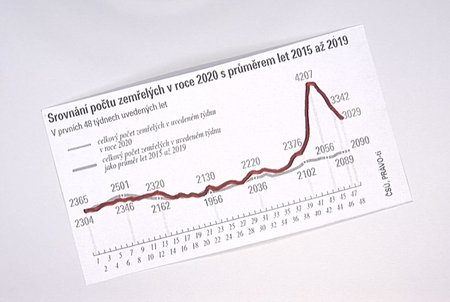 Prezident lékařské komory Milan Kubek kritizoval v OVM ministra zdravotnictví Jana Blatného, tasil i graf s nárůstem úmrtí v ČR (24.1.2021)