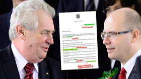 Miloš Zeman se pustil do Sobotky kvůli nominačnímu dopisu, plném chyb. Sobotka si z toho nic moc nedělá