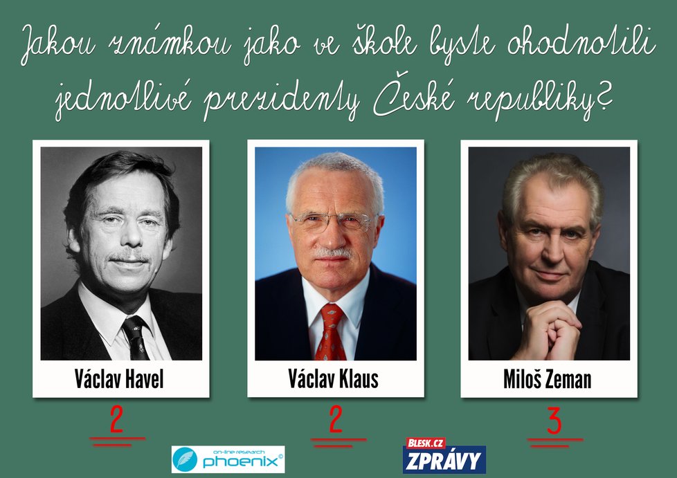 Exkluzivní průzkum Phoenix Research: Jaké známky dostali čeští prezidenti?