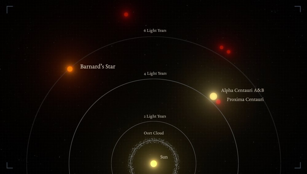 Nejbližší hvězdou od Slunce je Proxima Centauri v systému Alfa Centauri