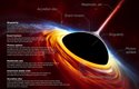 Schéma černé díry