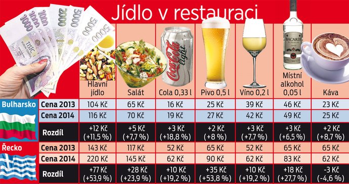 Jídlo v restauraci