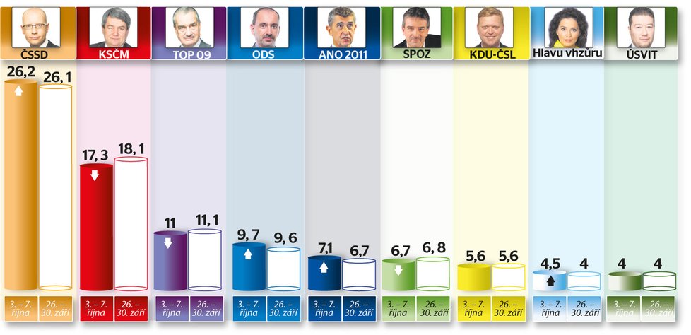 Podle nejnovějšího průzkumu agentury Sanep pro Blesk to vypadá, že peckovin bude méně, než se čekalo… 2013