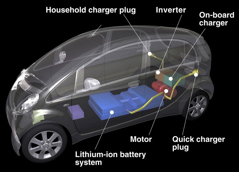 Mitsubishi i-MiEV