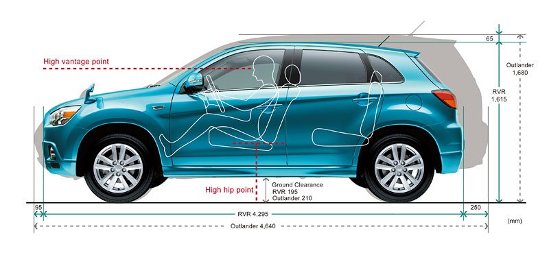 Mitsubishi ASX