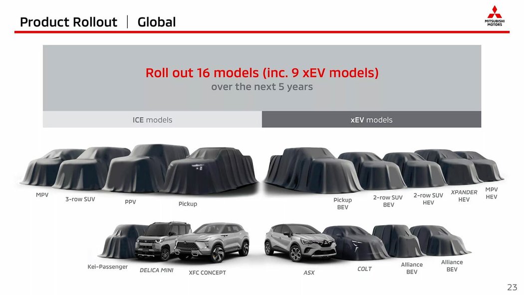 Mitsubishi chystá 16 nových modelů