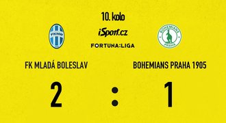 SESTŘIH: Boleslav - Bohemians 2:1. Pulkrab v závěru sestřelil bývalý klub