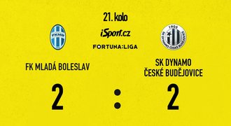 SESTŘIH: Boleslav - Budějovice 2:2. Hosté dvakrát srovnali a mají bod