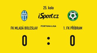 SESTŘIH: Boleslav - Příbram 0:0. Remíza v boji o záchranu, Ladra nedal penaltu