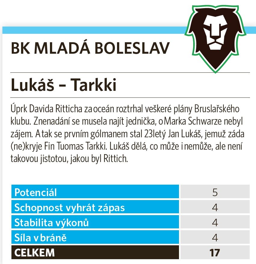 Mladá Boleslav