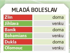 Mladá Boleslav