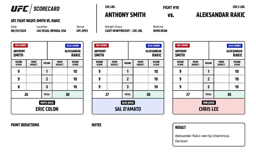 SCORECARD: SMITH VS. RAKIC