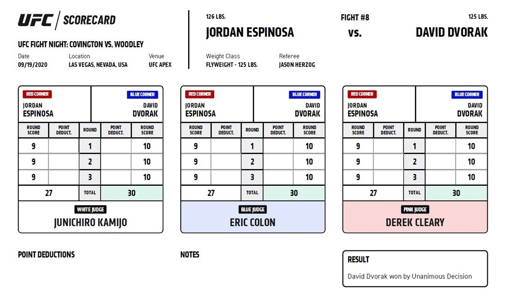 SCORECARD: David Dvořák vs. Jordan Espinosa