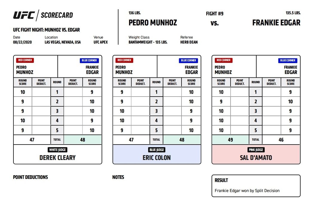 Pedro Munhoz vs. Frankie Edgar - scorecards
