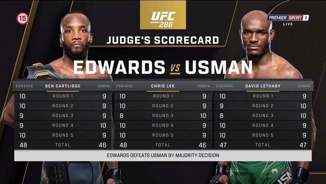 Bitvu Leon Edwards vs. Kamaru Usman 3 ovládl a šampionem velterové váhy UFC zůstává Angličan Edwards