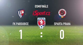 MOL Cup SESTŘIH: Nečekaná prohra! Sparta padla v Pardubicích 0:1