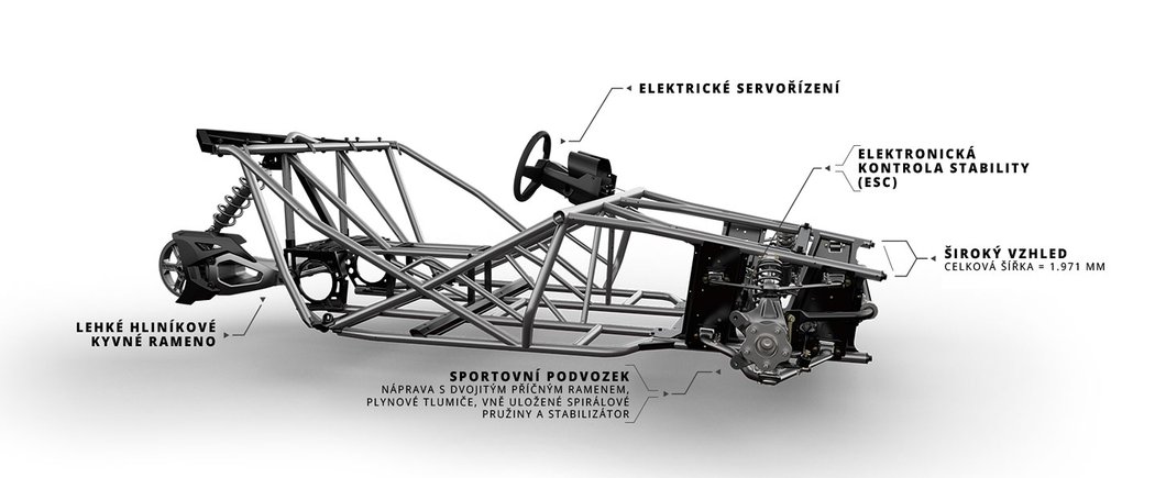 Polaris Slingshot