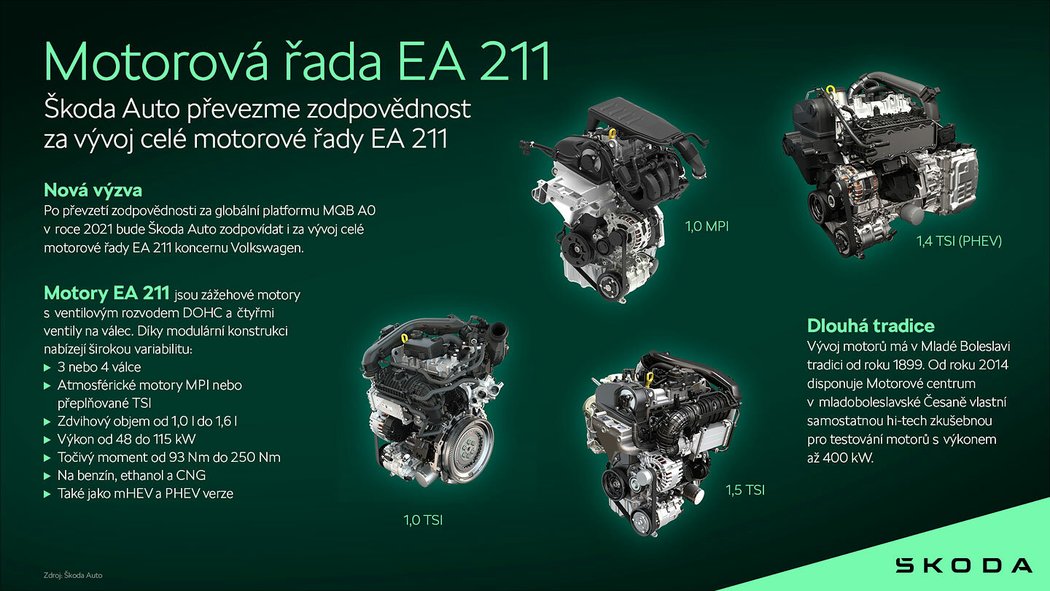 Motorová řada EA211